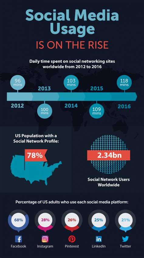 How Social Media Causes Depression And Affects Mental Health