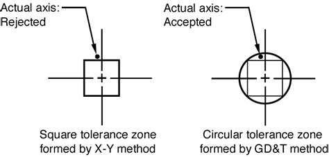 History Of Gdandt Geometric Learning Systems