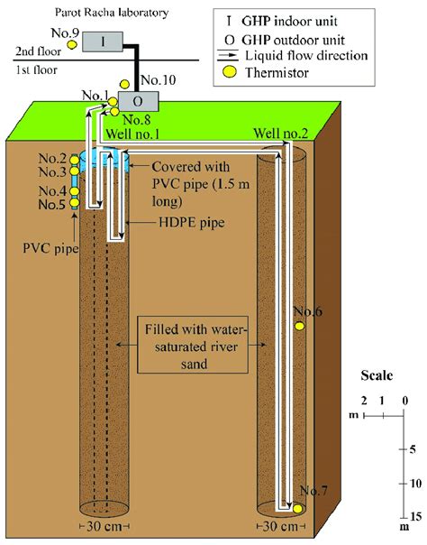 The tetco line of geothermal systems has been around since 1977. Schematic installation of geothermal heat pump system at ...