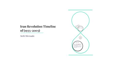 Iran Revolution Timeline Of 1979 By Seth Mercado On Prezi