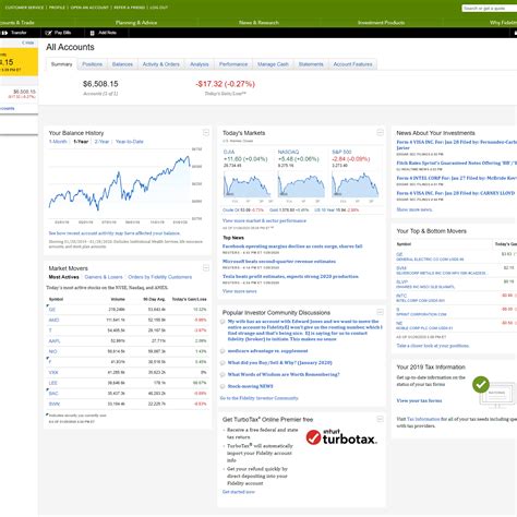 Can You Trade Futures On Fidelity Best Stock Trading Apps 2015