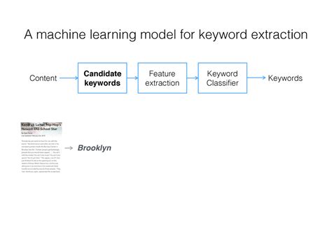 Keywordfinder Automatic Keyword Extraction From Text Speaker Deck