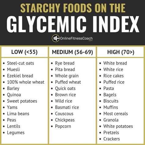 Which Starchy Foods Should You Avoid