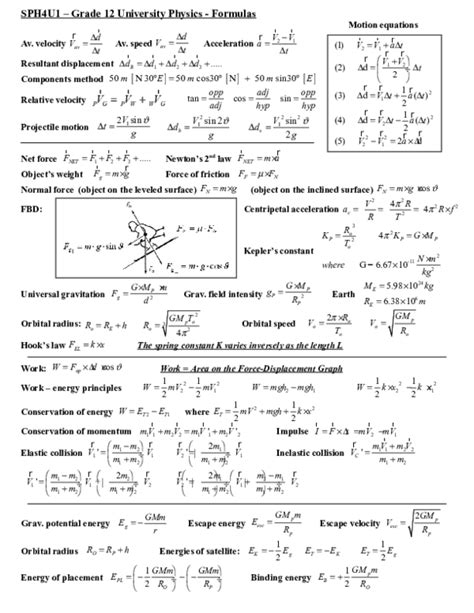 Spice Of Lyfe Physics Equations Grade 12
