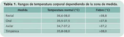 לש םירויא Cuantos Grados Es La Temperatura Normal Del Cuerpo 2023