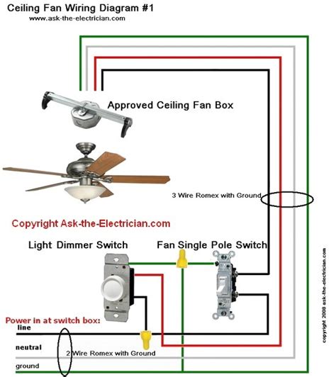 Connect the white wire of each cable to the silver bus, the ground wire to the ground bus and the black wire to a breaker. My house wiring is red, black and white+green (ground), the fans wiring is blue, black and white ...