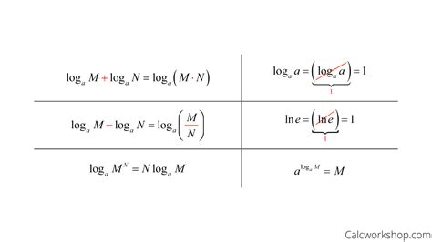Example Of Natural Logarithm