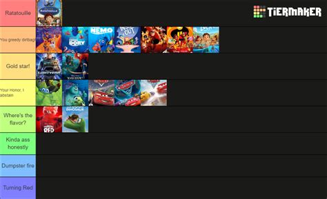 Ranking Pixar Movies Tier List Community Rankings TierMaker