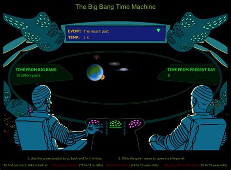 The Big Bang Time Machine Interactive For 6th 12th Grade Lesson Planet