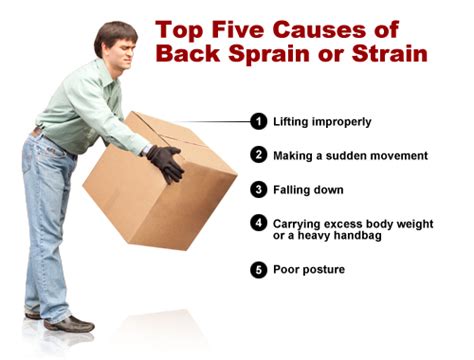 What Is Low Back Pain And What Are The Causes