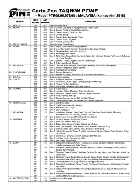 Kuching malaysia terletak di 7930.04 km barat laut dari mekah. Kod Zon Waktu Solat Jam Azan | Jam Azan