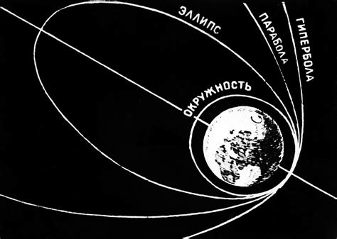 Orbit Of Sputnik 1 Soviet 1957 Diagram Photograph By Ria Novosti