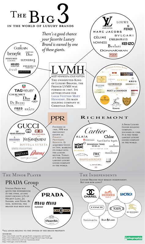 Luxury Brands Owned By Lvmh Literacy Ontario Central South