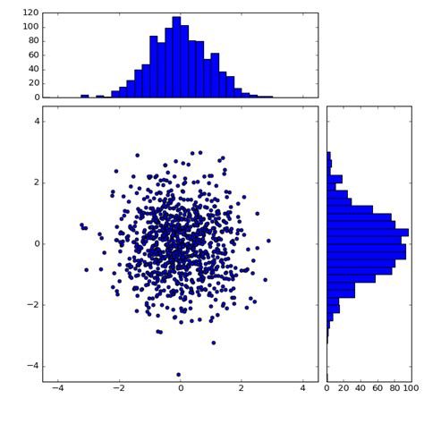 How To Plot A Histogram In Matplotlib In Python Stack Overflow Vrogue