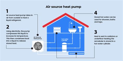 Air Source Heat Pumps And How They Work A Comprehensive Guide