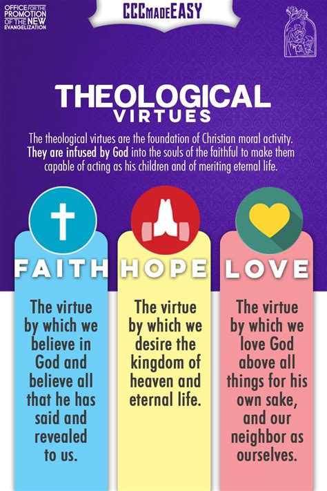 Catechism Ccc Made Easy Topic Theological Virtues The Theological
