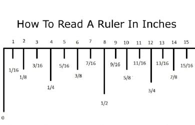 To measure the length between two points on a paper or other medium you now know how easy it is to read measurements on a ruler. The Online Vitrual Screen Ruler (MM,CM,INCH) - This is an online vitrual ruler(MM,CM,INCH), that ...