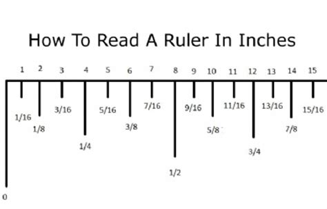 When you look at a ruler and count all the lines between the 1 inch and 2 inch marks you will see that there are 16 lines all together. Ruler Measurements - The Online Vitrual Screen Ruler (MM,CM,INCH)