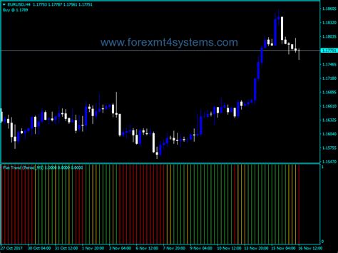 Download Free Forex Flat Trend Indicator Forexmt4systems Trending