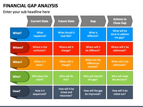 Financial Gap Analysis PowerPoint Template PPT Slides