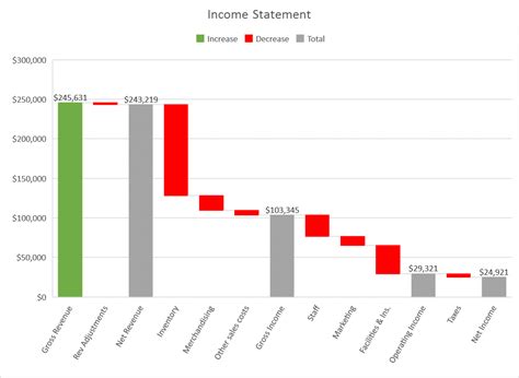 Introducing The Waterfall Chart—a Deep Dive To A More Streamlined Chart