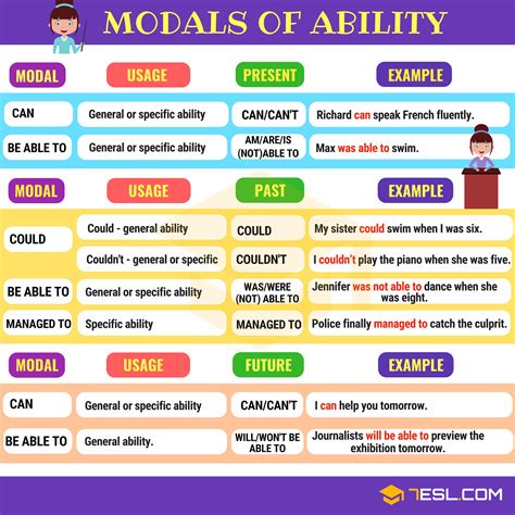 We use the perfect infinitive after verbs such as claim, expect, hate, hope, like, love, prefer, pretend: infinitive | brain-perks