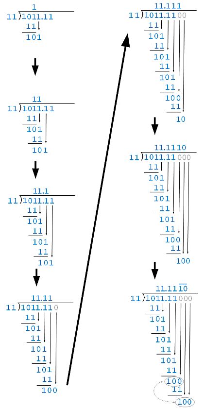 Binary Division Exploring Binary