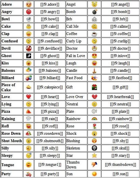 The 25 Best Emoticons Code Ideas On Pinterest Facebook Emoticons