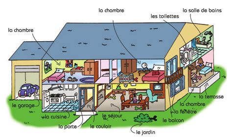 Notre blog de français Les pièces de la maison  vocabulaire