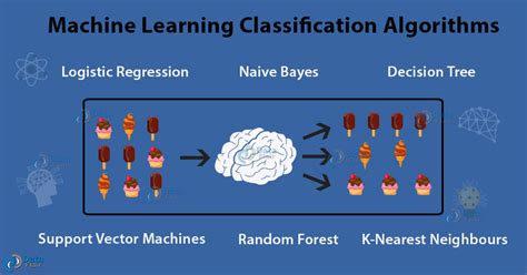 Machine Learning Classification 8 Algorithms For Data Science