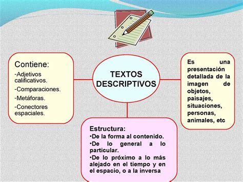 Que Es Estructura Del Texto Descriptivo 2020 Idea E Inspiracion Images