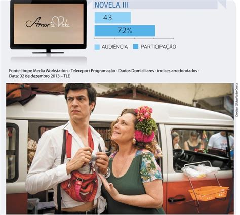 Rede Globo redebahia Confira os destaques de audiência da TV Bahia nesta semana