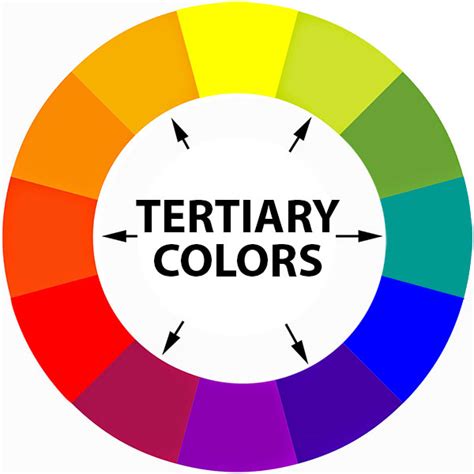 Basic Art Element — Color Part 1 Teresa Bernard Oil Paintings