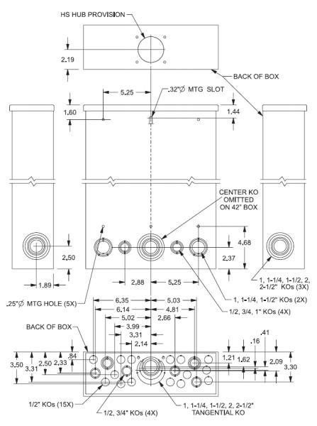A wiring diagram is a simplified conventional photographic depiction of an electric circuit. Need New Sub-panel attached to existing 200 amp meter/main breaker service panel - DoItYourself ...