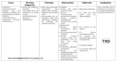 Acute Care Nursing Care Plan For Acute Respiratory Distress Syndrome