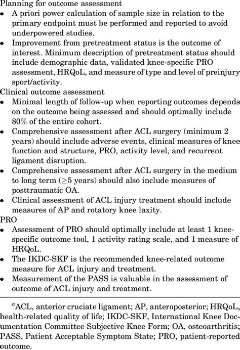 Summary Of The Consensus Statements For Clinical Outcome Assessment
