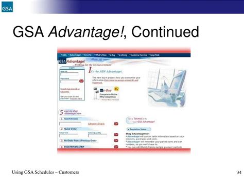 Ppt Using Gsa Schedules Introduction Powerpoint Presentation Free