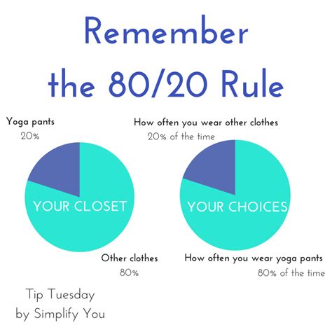 Applying The 8020 Rule To Organizing Simplify You