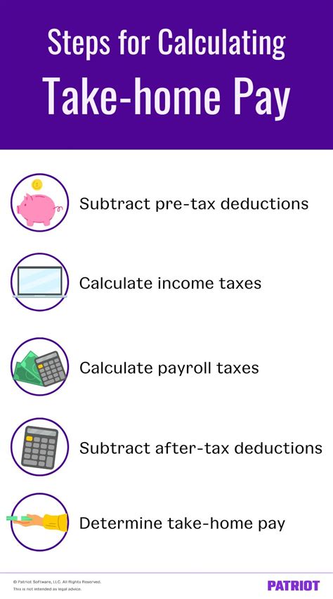 Take Home Pay Definition Steps To Calculate And Extra Partner For