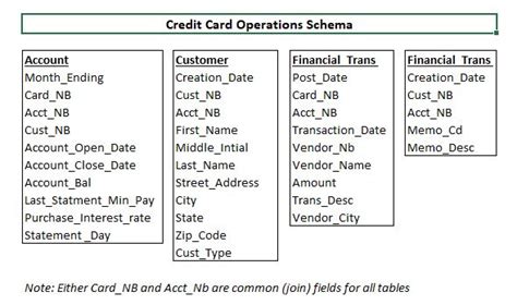 Credit card bin database search. Build a Sample Customer Database Tool | Any Size Database ...