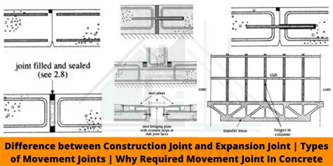 Difference Between Construction Joint And Expansion Joint Types Of