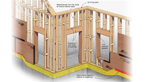 Framing Thick Walls For Speed Price And Better Insulation Fine