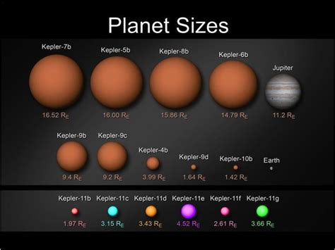 Kepler Finds Rare Multiple Planetary System In Habitable Zone