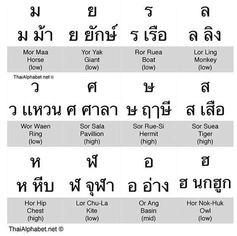 Translate your sentences and websites from thai into english. The Easy Thai Alphabet Chart