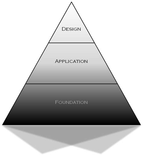 Layered Curriculum Information Math With Mr Schwartz