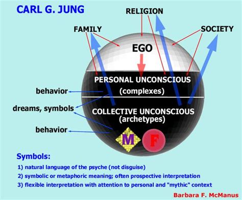 Jungian Psychology Carl Jung Jungian Psychology Carl Jung Quotes