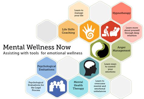Mental Wellness Now Assisting With Tools For Emotional Wellness
