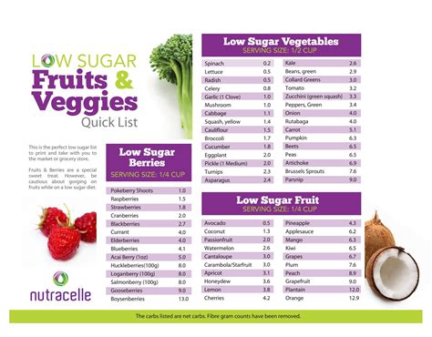 Low Sugar Veggies And Fruit Quick List By Canadianhealth Issuu