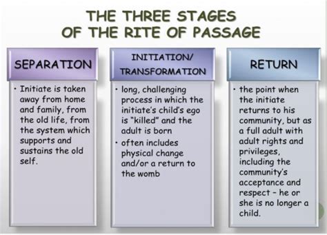 Rites Of Passage And Positive Mental Health Of Young People Positive