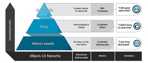 8 Trends Transforming Digital Customer Experience In Banking 2022